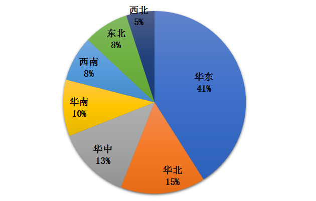 我國冷鏈物流發(fā)展的現(xiàn)狀、困境與政策建議