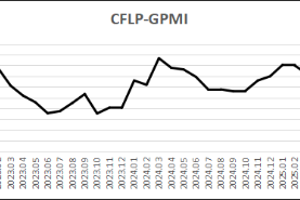 指數(shù)微幅上升，全球經(jīng)濟(jì)低位徘徊—2025年5月份CFLP-GPMI分析