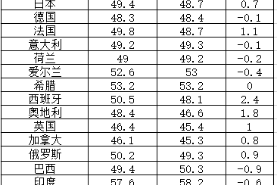 2025年5月全球主要國家制造業(yè)PMI